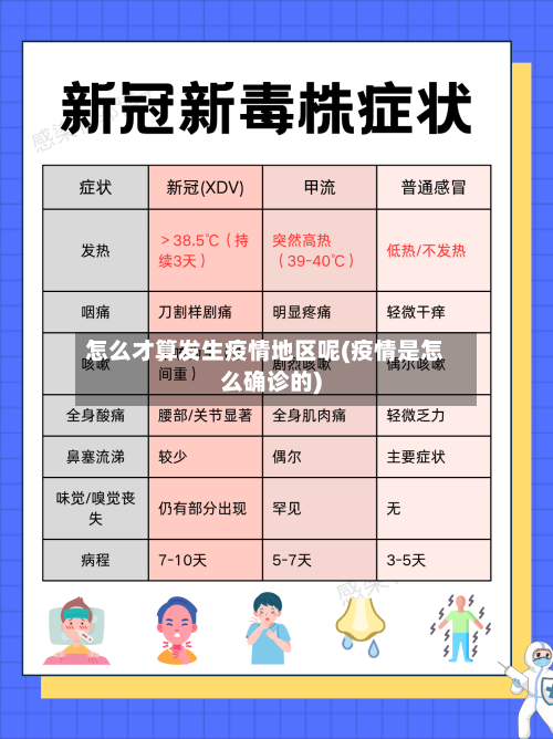 怎么才算发生疫情地区呢(疫情是怎么确诊的)-第2张图片