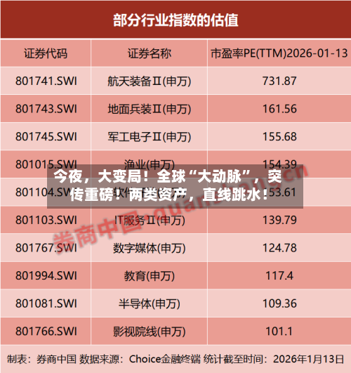 今夜，大变局！全球“大动脉”	，突传重磅！两类资产，直线跳水！-第3张图片