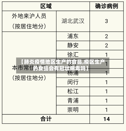 【肺炎疫情地区生产的食品,疫区生产的食品会有冠状病毒吗】-第2张图片