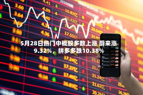 5月28日热门中概股多数上涨 蔚来涨9.32%，拼多多跌10.38%-第2张图片