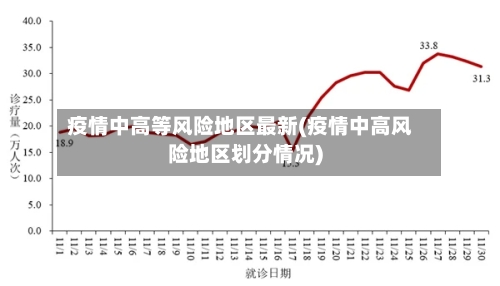 疫情中高等风险地区最新(疫情中高风险地区划分情况)