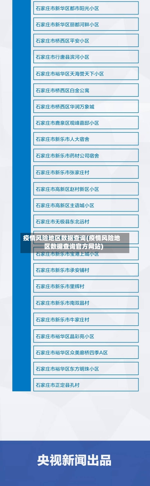 疫情风险地区数据查询(疫情风险地区数据查询官方网站)