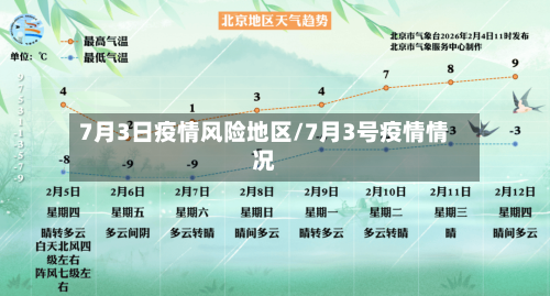 7月3日疫情风险地区/7月3号疫情情况