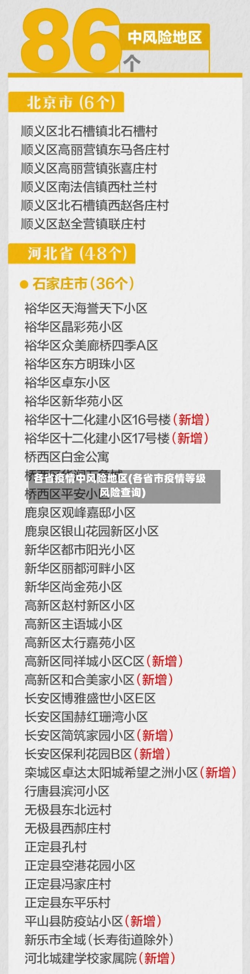 各省疫情中风险地区(各省市疫情等级风险查询)-第3张图片