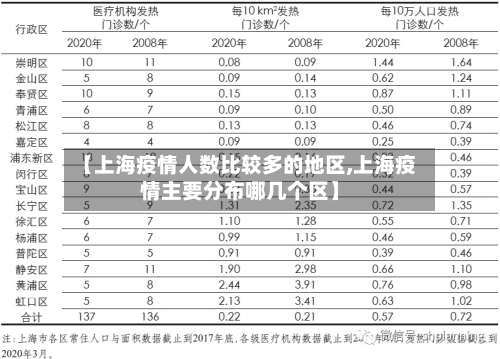 【上海疫情人数比较多的地区,上海疫情主要分布哪几个区】-第2张图片