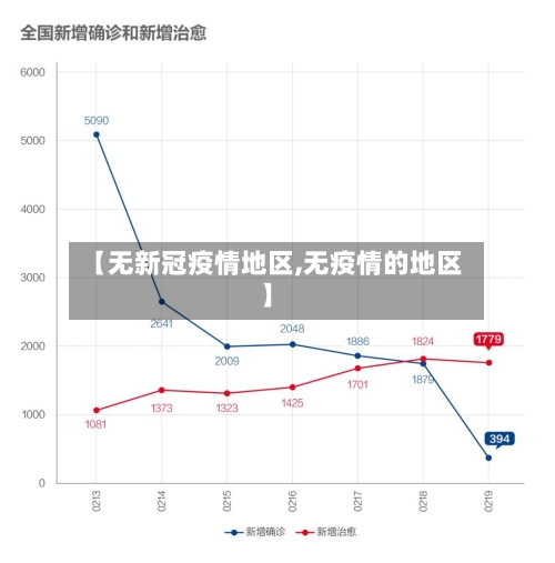 【无新冠疫情地区,无疫情的地区】-第2张图片