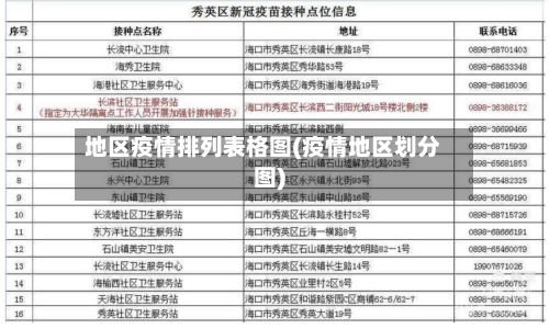 地区疫情排列表格图(疫情地区划分图)