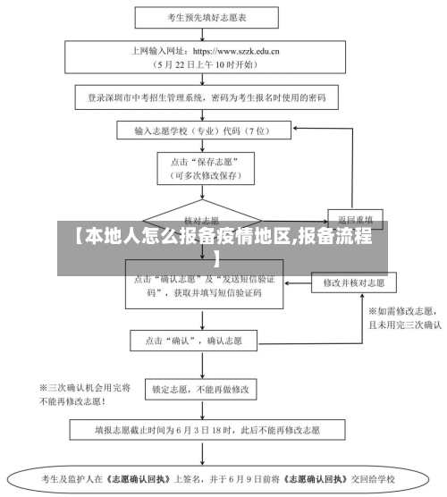 【本地人怎么报备疫情地区,报备流程】