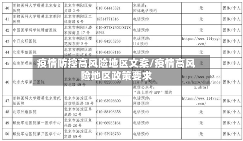 疫情防控高风险地区文案/疫情高风险地区政策要求-第2张图片