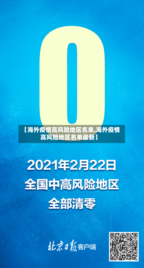 【海外疫情高风险地区名单,海外疫情高风险地区名单最新】