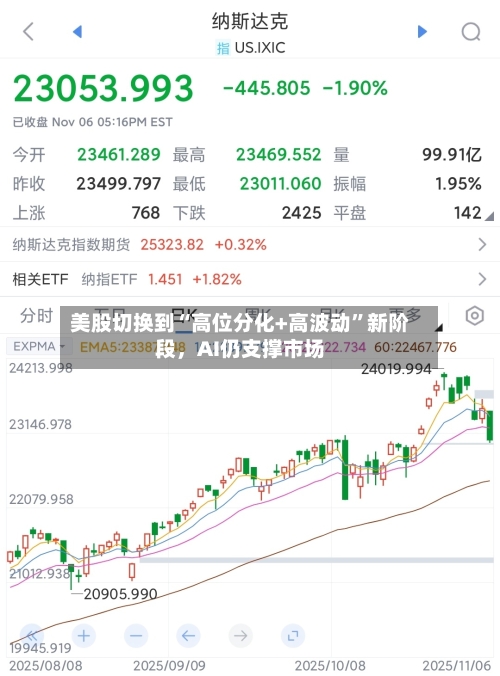 美股切换到“高位分化+高波动	”新阶段，AI仍支撑市场-第2张图片