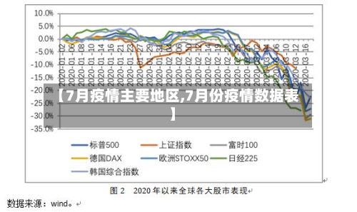 【7月疫情主要地区,7月份疫情数据表】