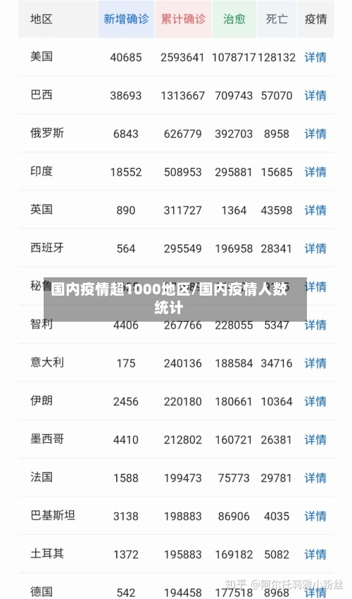 国内疫情超1000地区/国内疫情人数统计