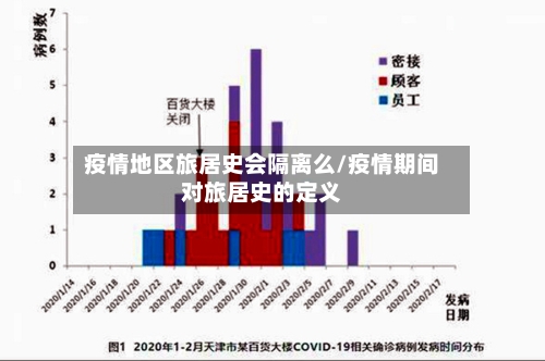 疫情地区旅居史会隔离么/疫情期间对旅居史的定义-第3张图片