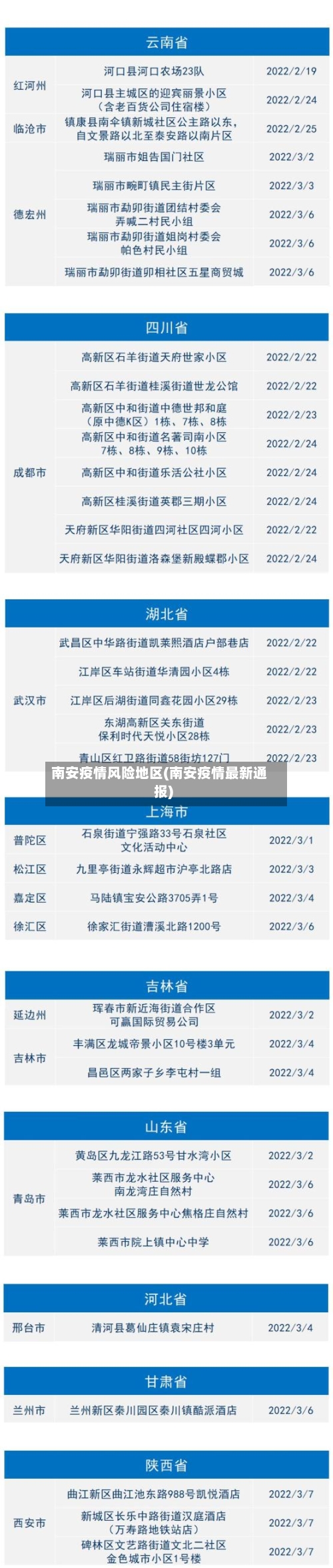 南安疫情风险地区(南安疫情最新通报)-第2张图片