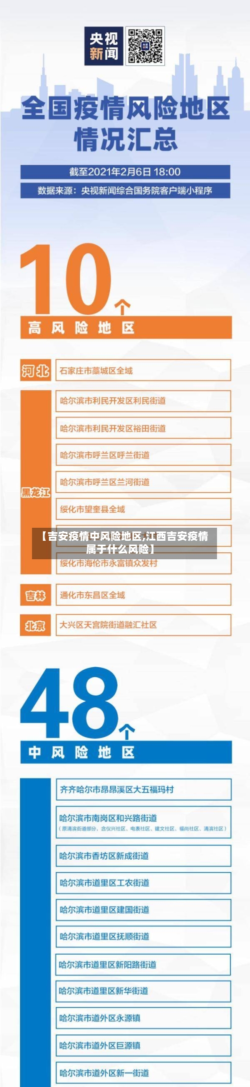 【吉安疫情中风险地区,江西吉安疫情属于什么风险】-第2张图片