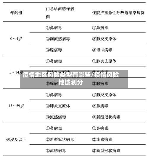 疫情地区风险类型有哪些/疫情风险地域划分-第3张图片