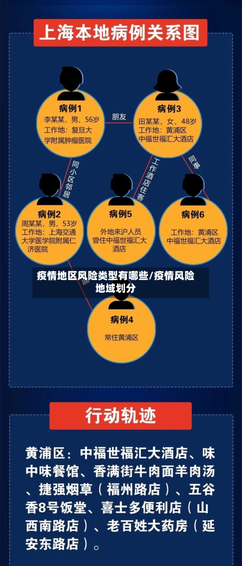 疫情地区风险类型有哪些/疫情风险地域划分-第2张图片