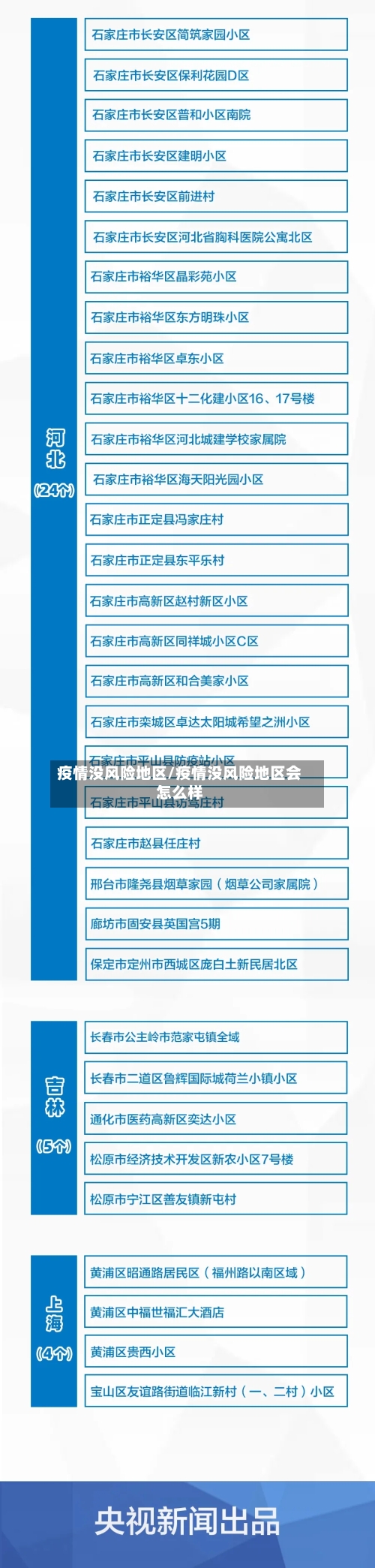 疫情没风险地区/疫情没风险地区会怎么样
