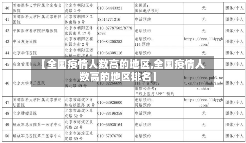 【全国疫情人数高的地区,全国疫情人数高的地区排名】-第3张图片