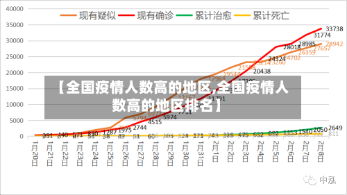 【全国疫情人数高的地区,全国疫情人数高的地区排名】-第2张图片