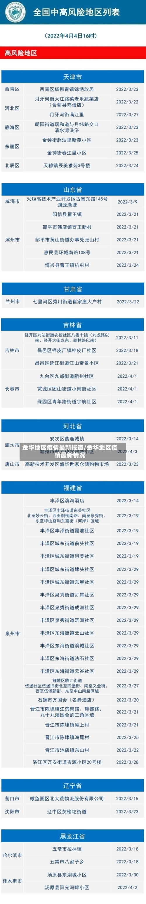 金华地区疫情最新报道/金华地区疫情最新情况-第2张图片