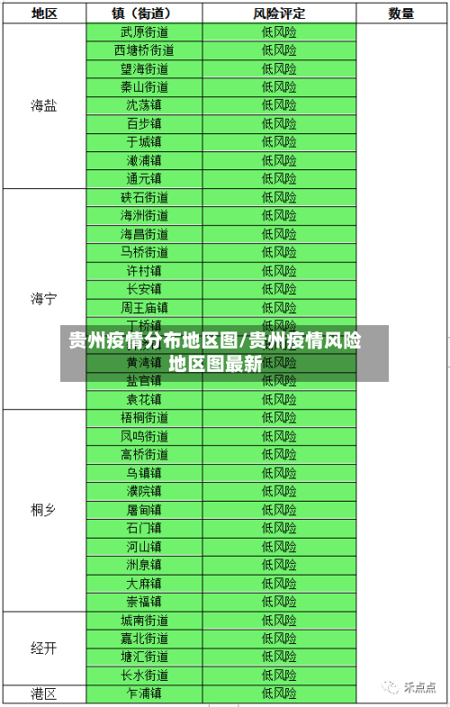 贵州疫情分布地区图/贵州疫情风险地区图最新-第3张图片