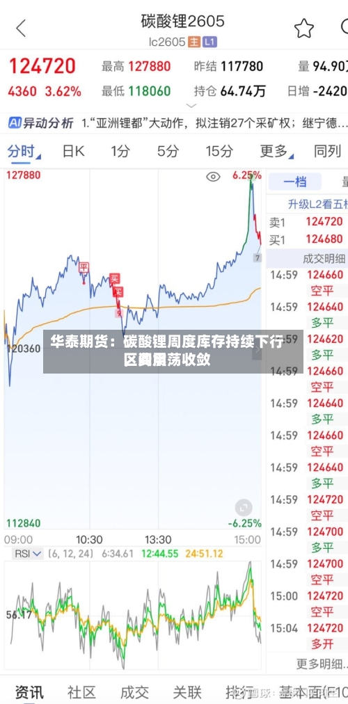 华泰期货：碳酸锂周度库存持续下行，费用区间震荡收敛-第2张图片