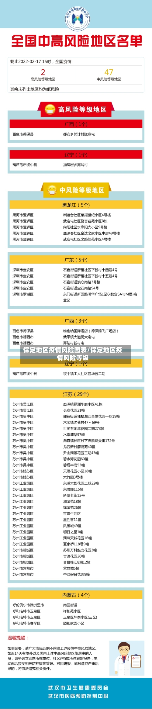 保定地区疫情风险图表/保定地区疫情风险等级-第3张图片