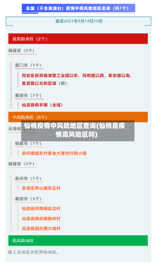 仙桃疫情中风险地区查询(仙桃是疫情高风险区吗)-第2张图片