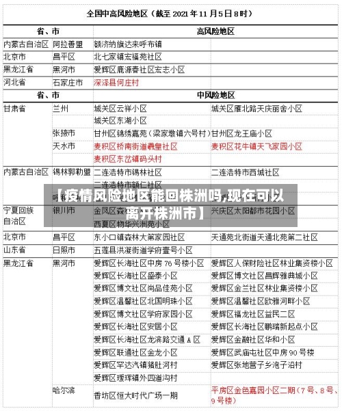 【疫情风险地区能回株洲吗,现在可以离开株洲市】