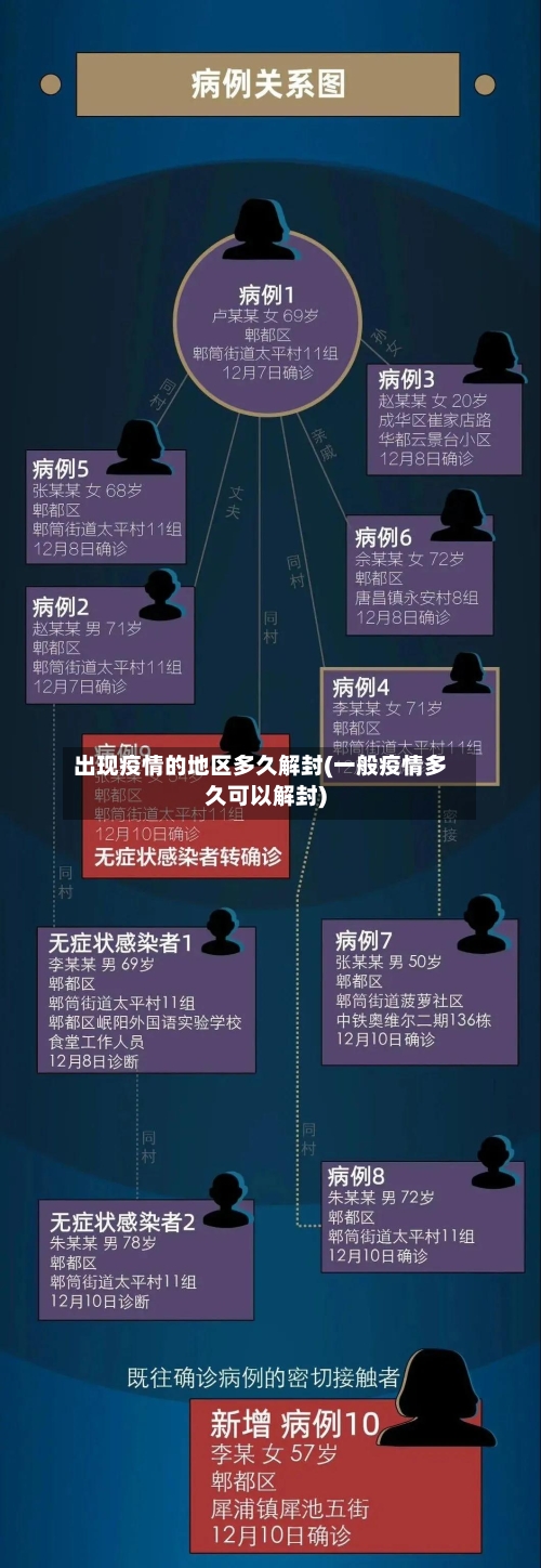 出现疫情的地区多久解封(一般疫情多久可以解封)-第2张图片