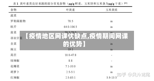 【疫情地区网课优缺点,疫情期间网课的优势】-第2张图片