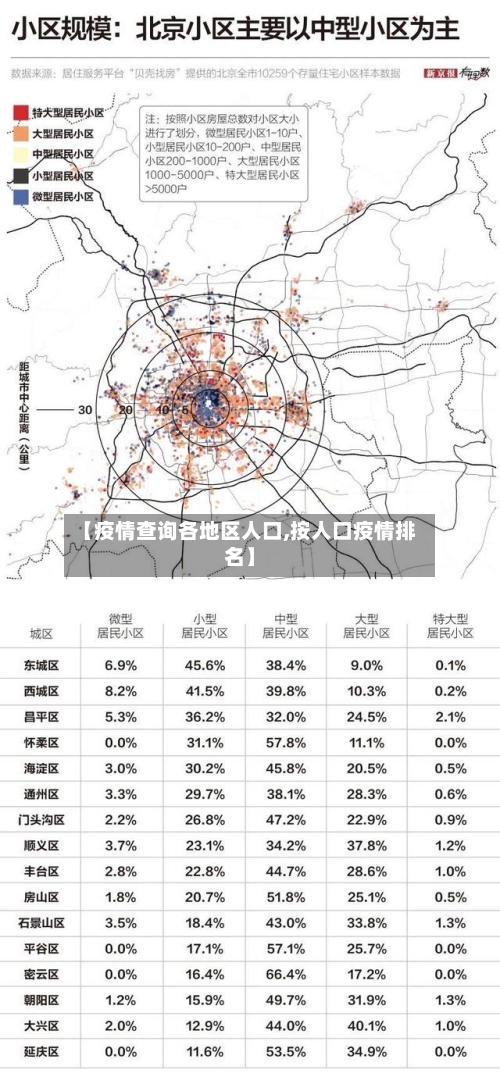 【疫情查询各地区人口,按人口疫情排名】