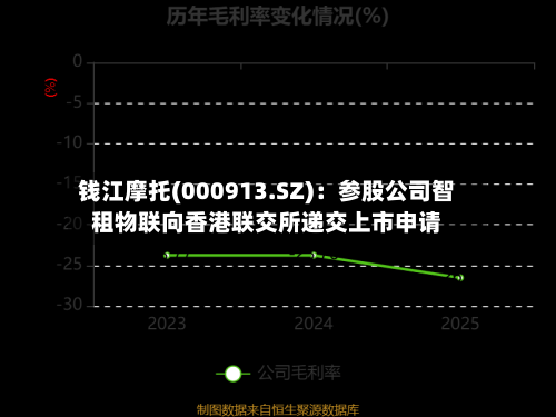钱江摩托(000913.SZ):参股公司智租物联向香港联交所递交上市申请-第2张图片