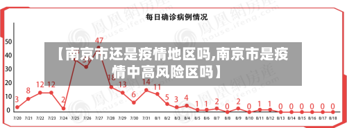 【南京市还是疫情地区吗,南京市是疫情中高风险区吗】-第3张图片