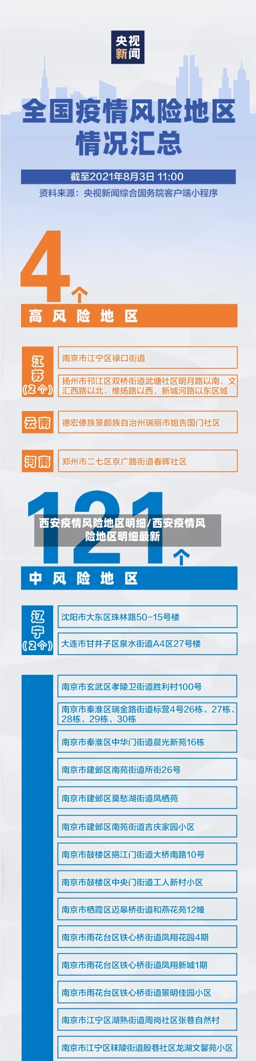 西安疫情风险地区明细/西安疫情风险地区明细最新-第3张图片