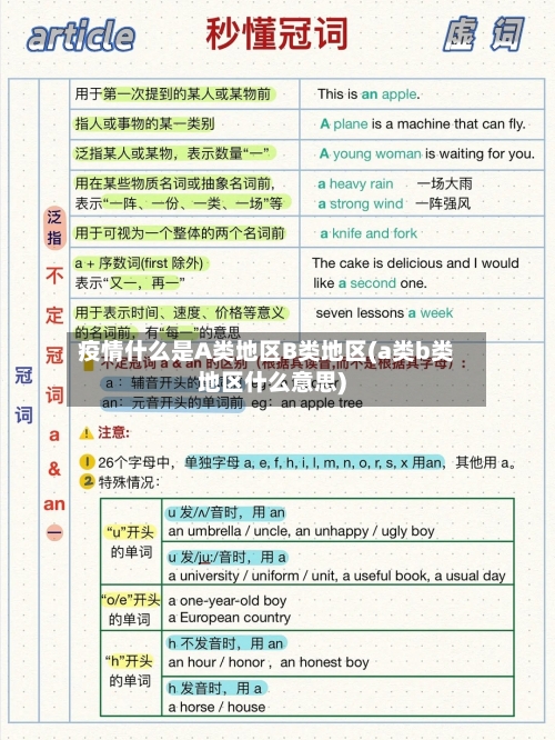 疫情什么是A类地区B类地区(a类b类地区什么意思)