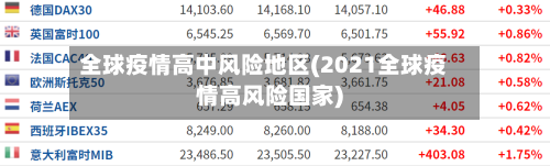 全球疫情高中风险地区(2021全球疫情高风险国家)-第2张图片