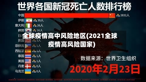 全球疫情高中风险地区(2021全球疫情高风险国家)-第3张图片