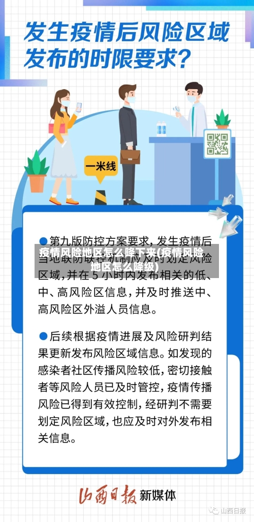 疫情风险地区怎么降下来(疫情风险地区怎么降级)-第2张图片