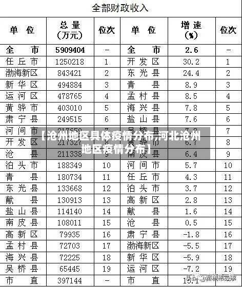 【沧州地区具体疫情分布,河北沧州地区疫情分布】-第2张图片