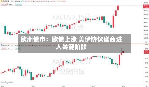 欧洲债市：欧债上涨 美伊协议磋商进入关键阶段