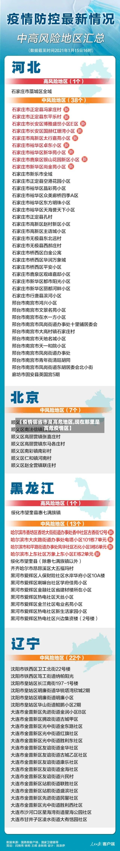 【疫情哪省市是高危地区,现在那里是高危疫情区】