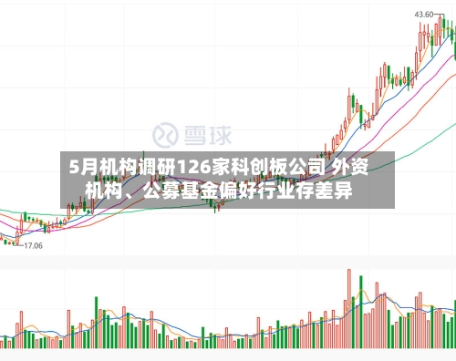 5月机构调研126家科创板公司 外资机构、公募基金偏好行业存差异