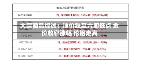 大宗商品综述：油价跌至六周低点 金价收窄涨幅 伦铝走高