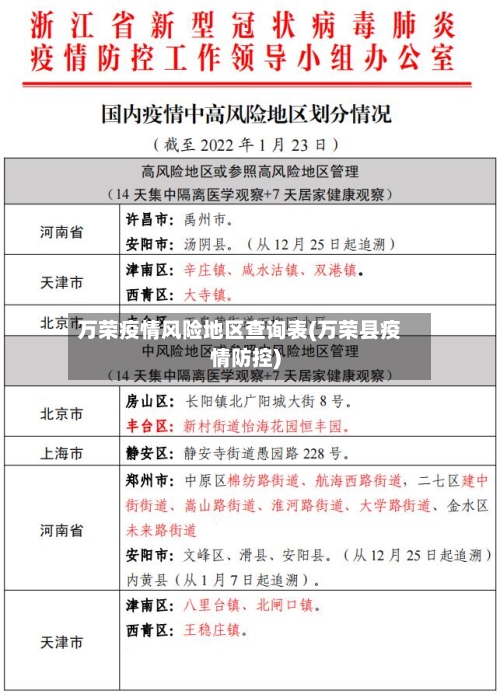 万荣疫情风险地区查询表(万荣县疫情防控)-第2张图片