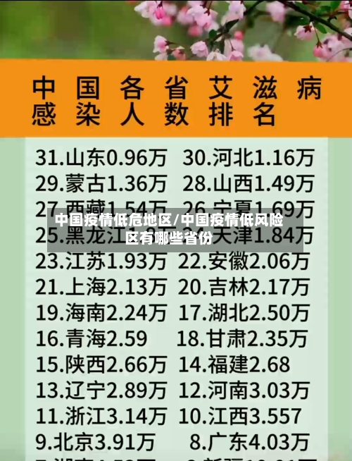 中国疫情低危地区/中国疫情低风险区有哪些省份