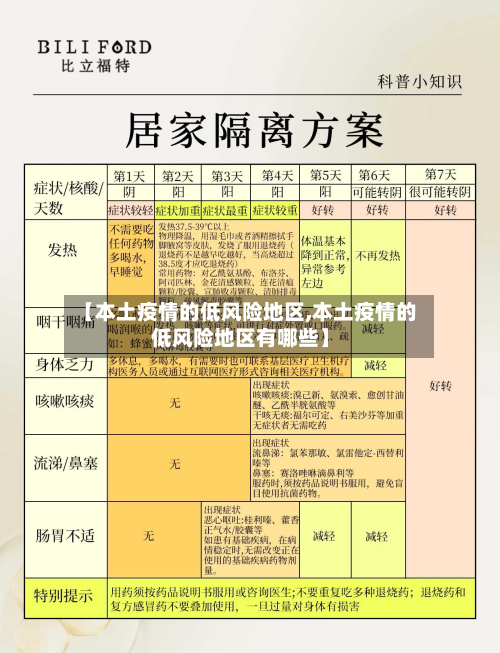 【本土疫情的低风险地区,本土疫情的低风险地区有哪些】