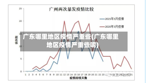 广东哪里地区疫情严重些(广东哪里地区疫情严重些呢)